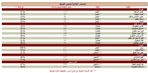 قائمة الاغذية الغنية بحمض الفوليك